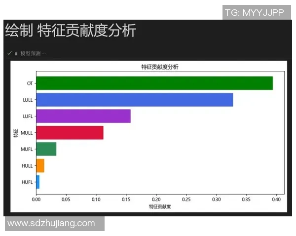 独家分析：杭州飞盘队的心理素质对比